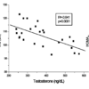3 - Correlación entre Tt, IMC, CC, insulina y HOMA-IR en hombres obesos.