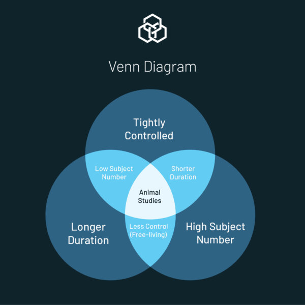 Venn Diagram