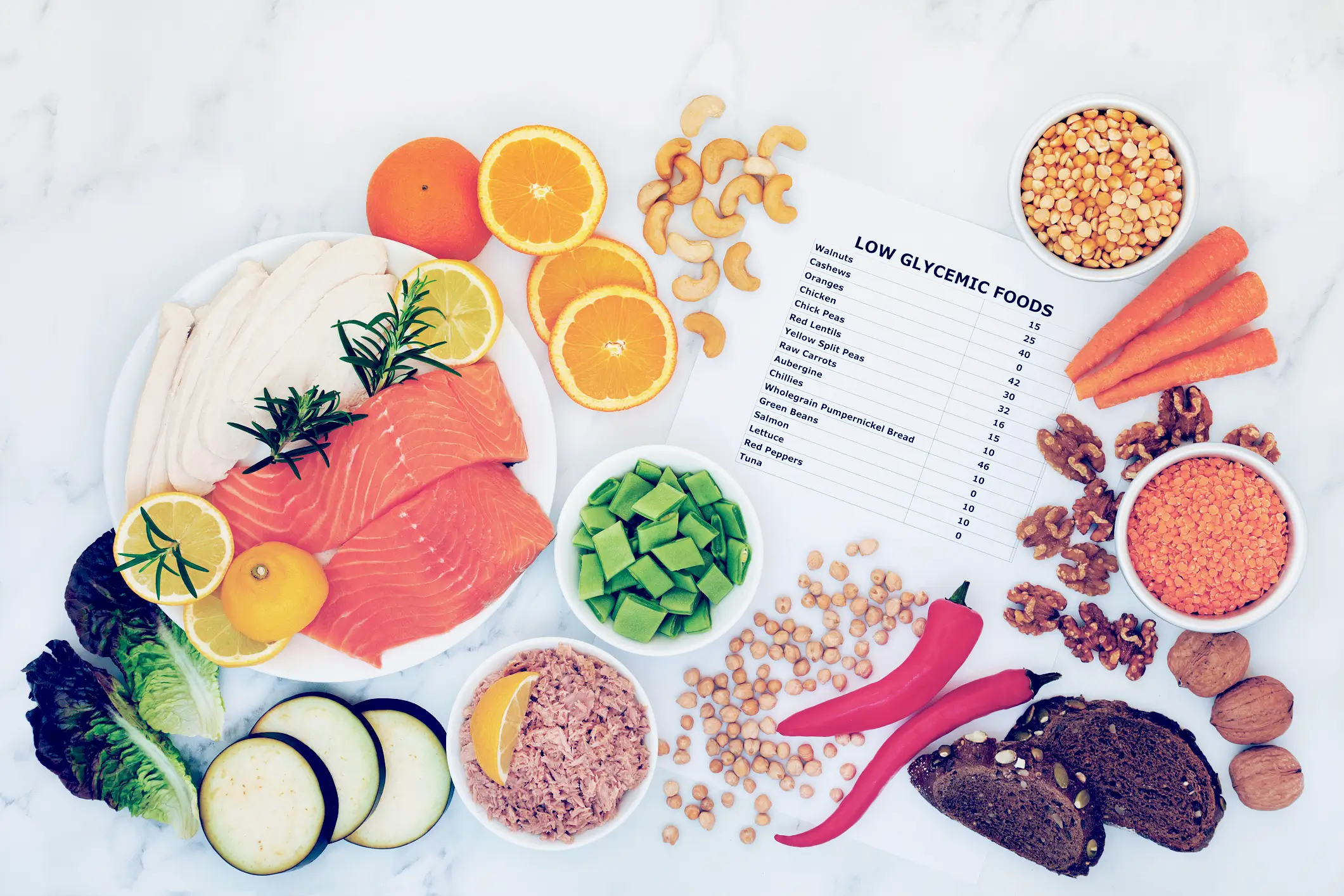High GI Carbs = Hunger?